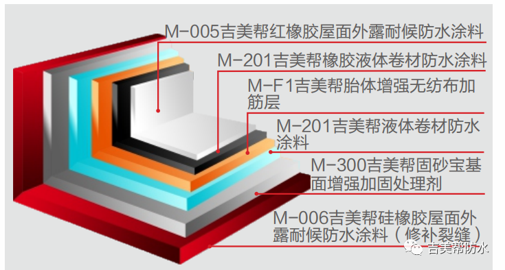 屋面專用防水涂料.png